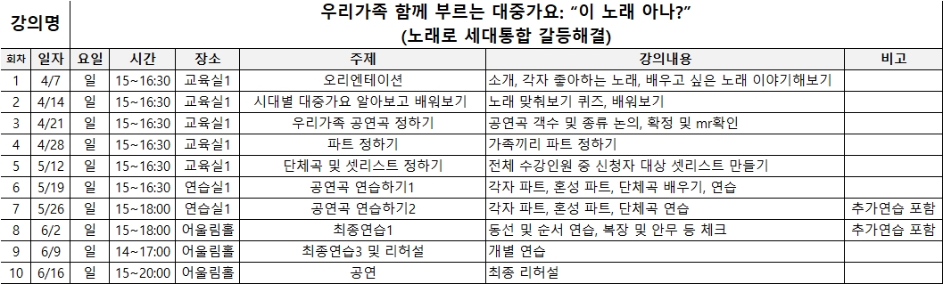 [2024생활문화교실] 2달만에 공연 만들기:세대별로 노래 바꿔 부르기 * 폐강(인원 미달)